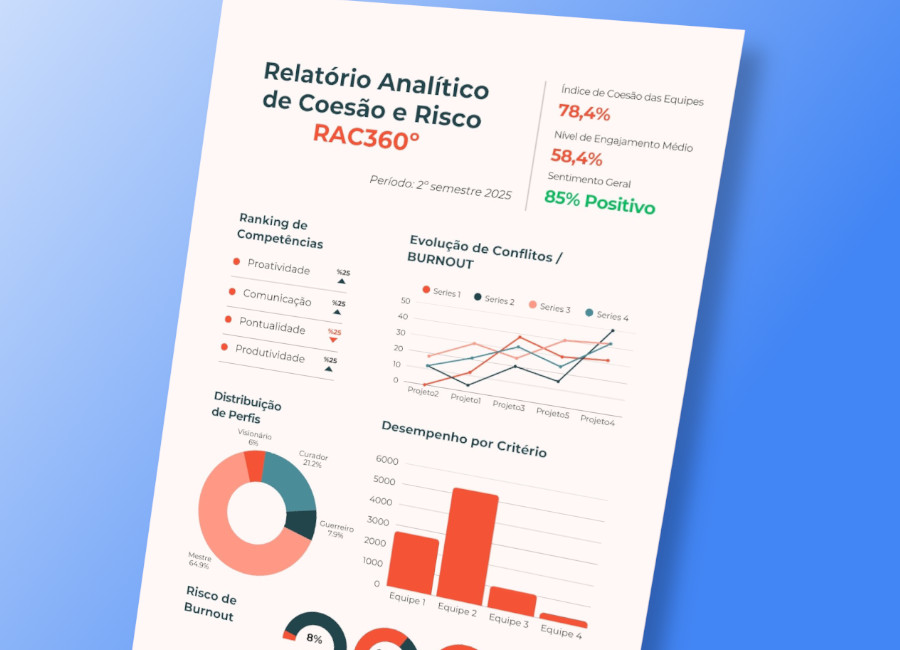 Dashboard RAC360